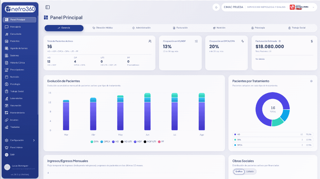 NefroCloud Clinical Dashboard