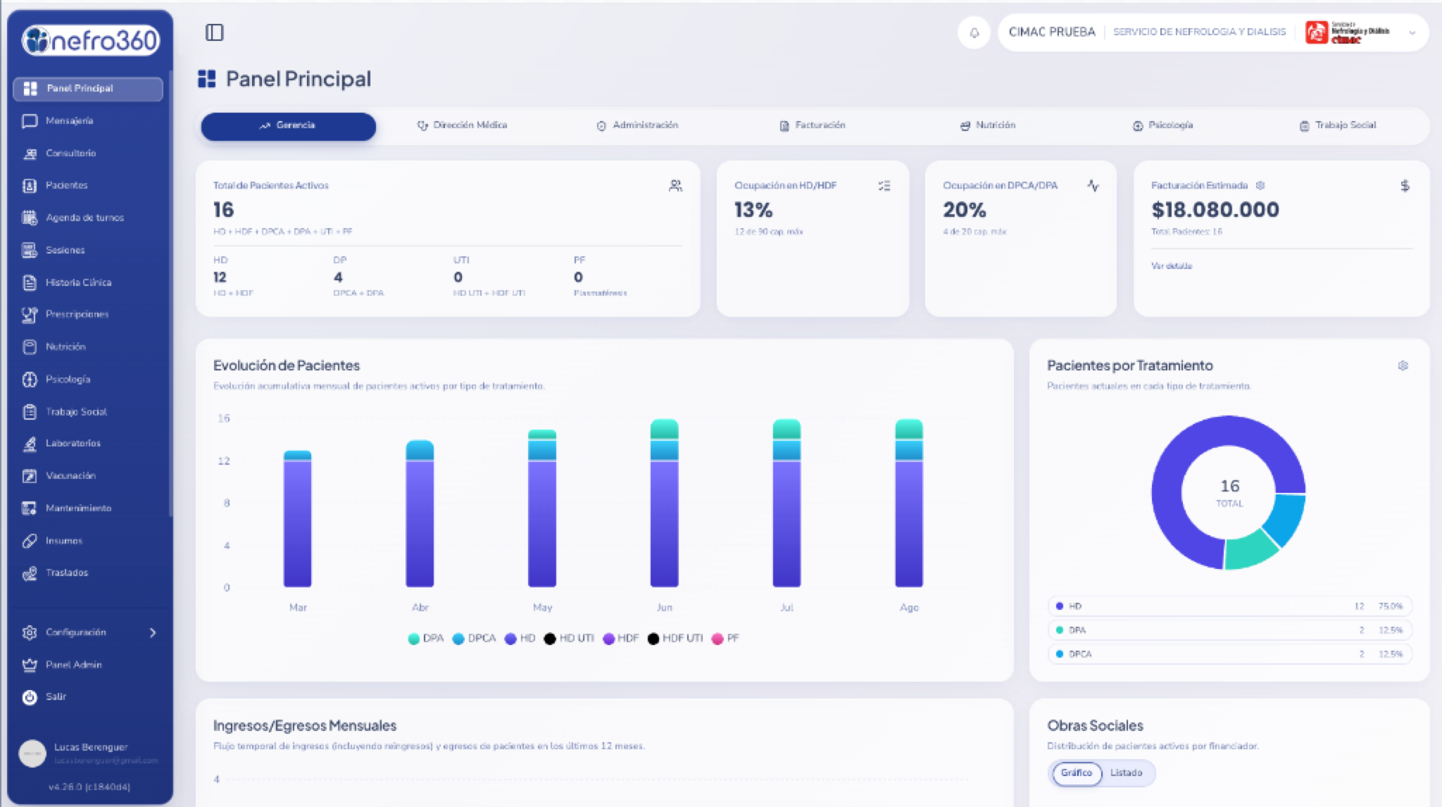 Dashboard principal de NefroCloud